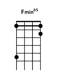 draw 5 - Fm b5 Chord